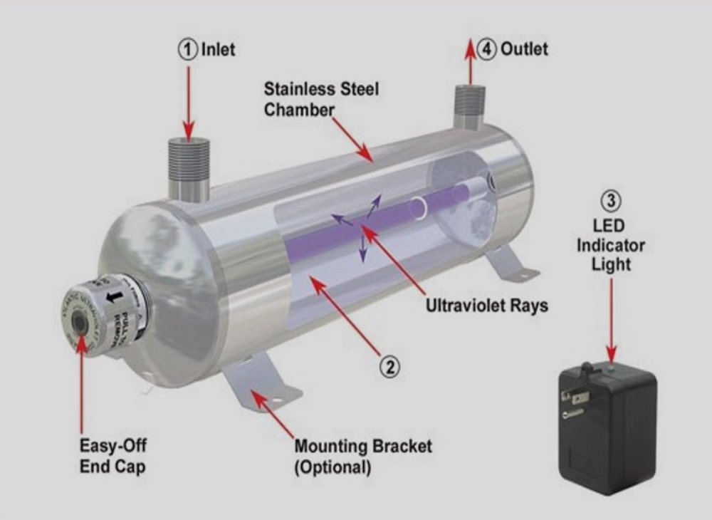 soda water，soda water equipment, hard seltzer equipment